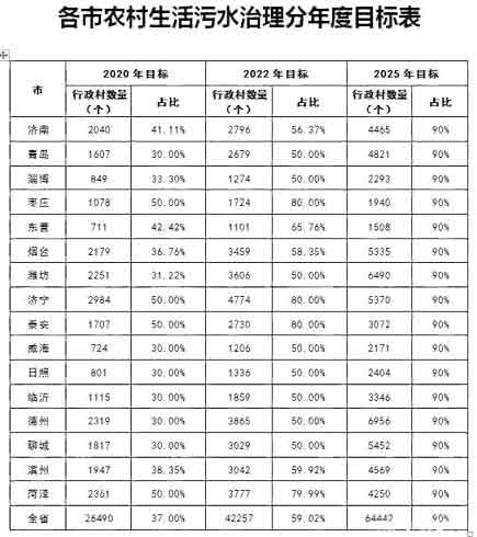 活性炭用于污水處理的效果怎么樣？