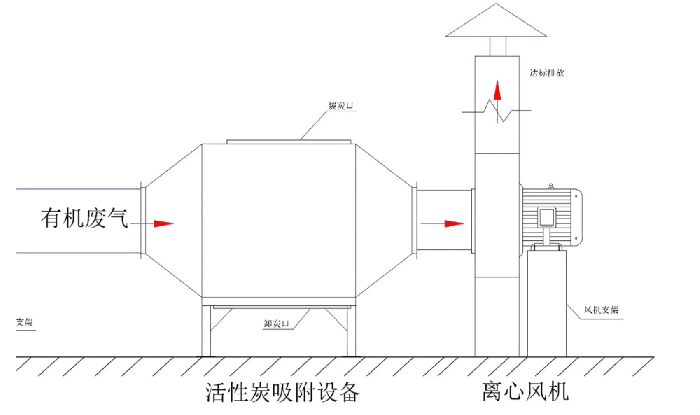 活性炭廢氣處理系統是什么樣的？